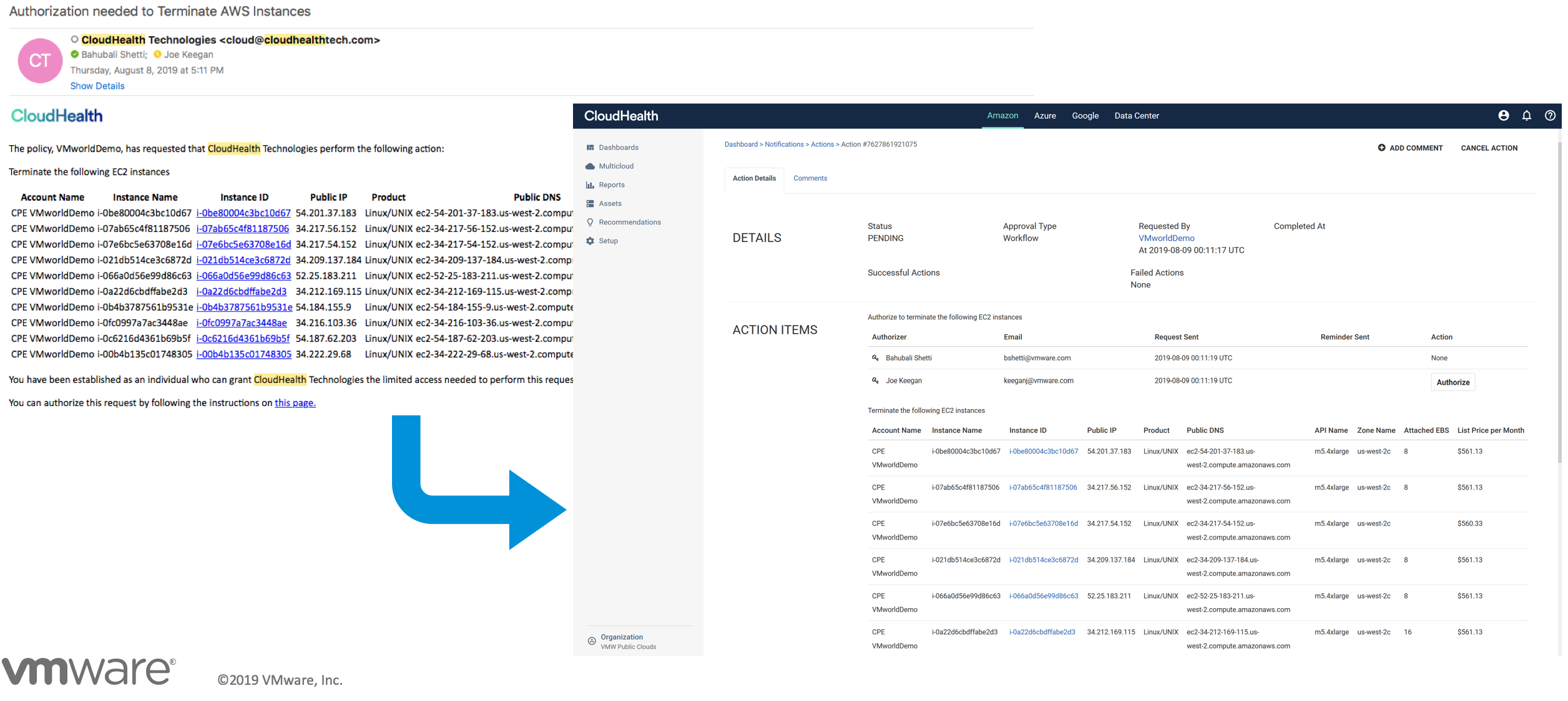 CloudHealth Delete Response