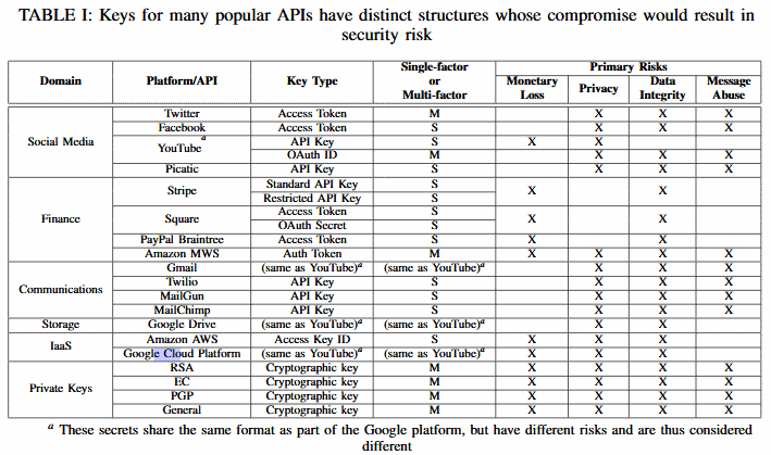 Key Uniqueness