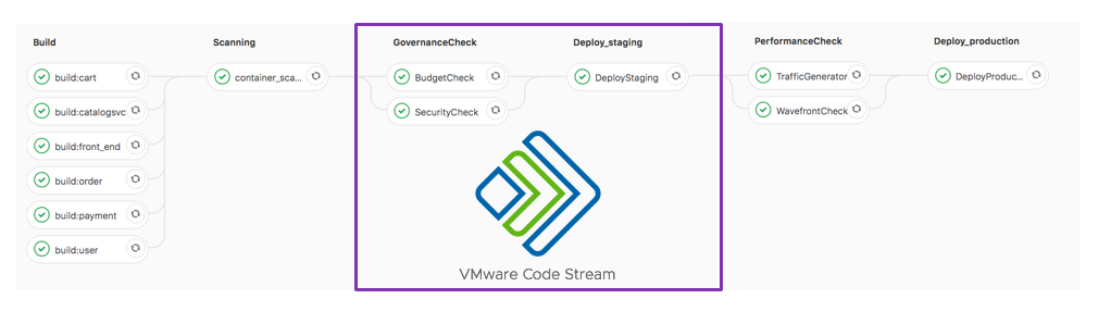 CV Full Pipeline