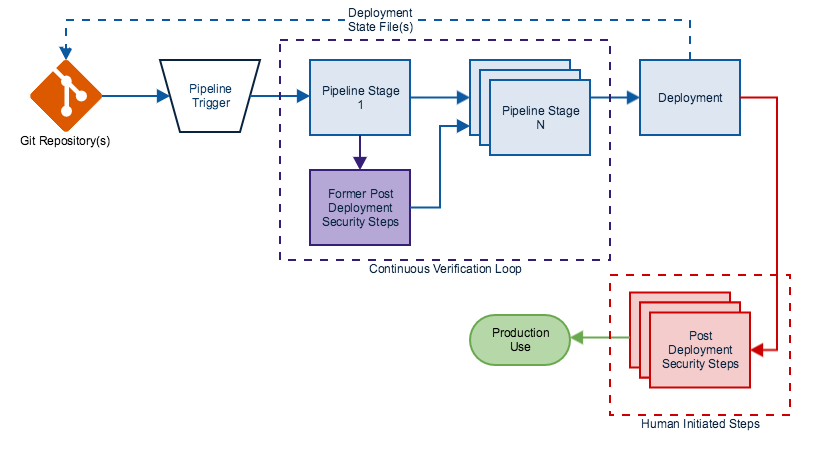 CV Full Pipeline