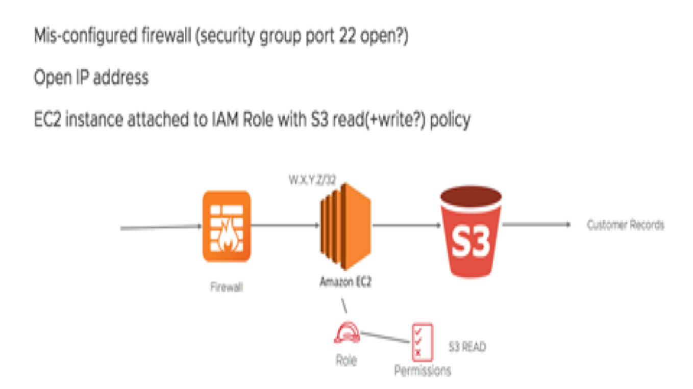 misconfigured firewall