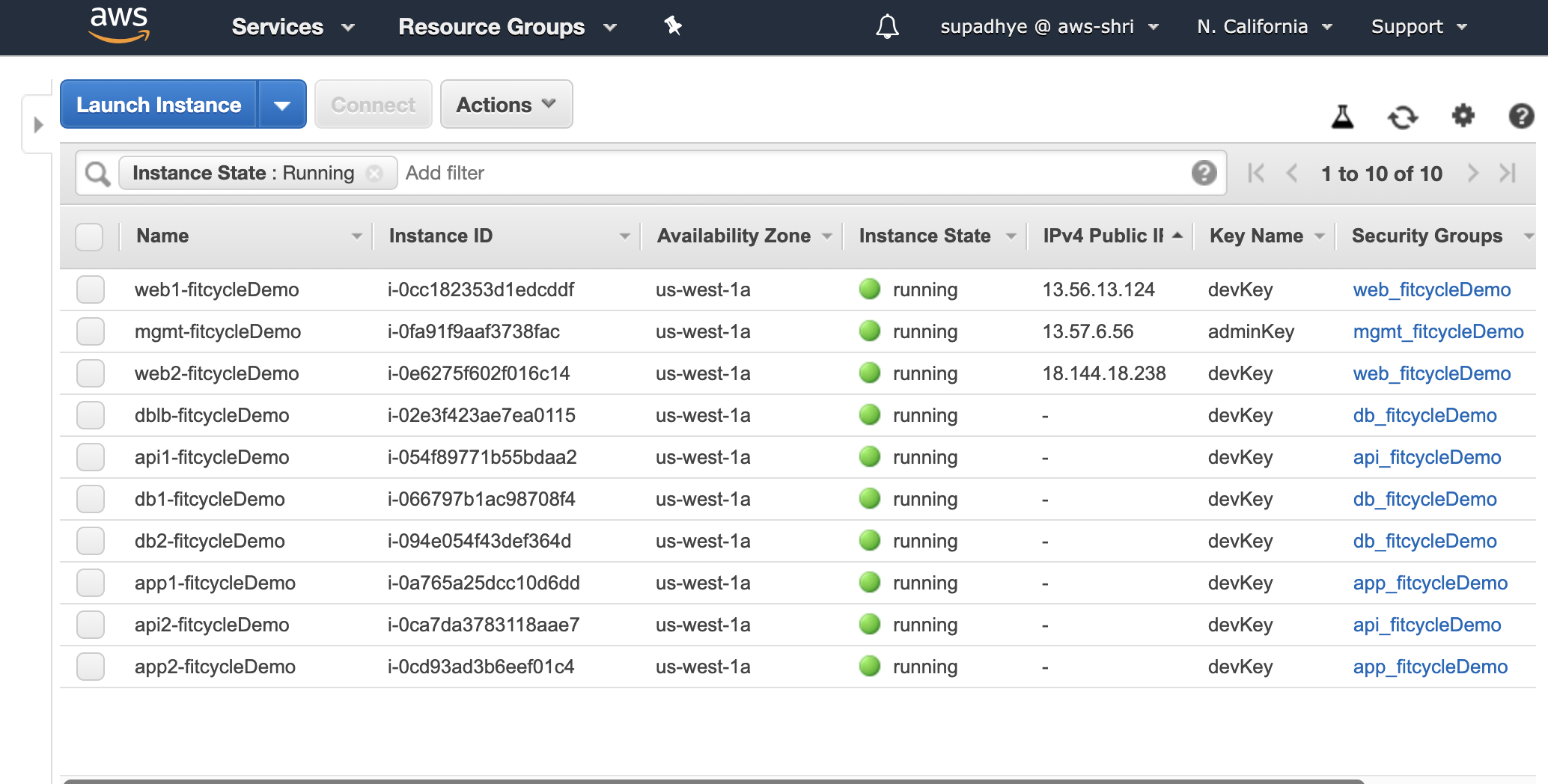 AWS Instances After Re-Deployment