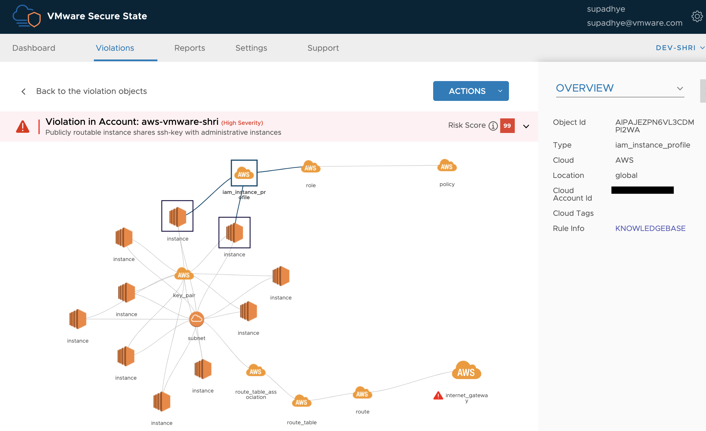 VMware Secure State Connected Graph IAM Profile