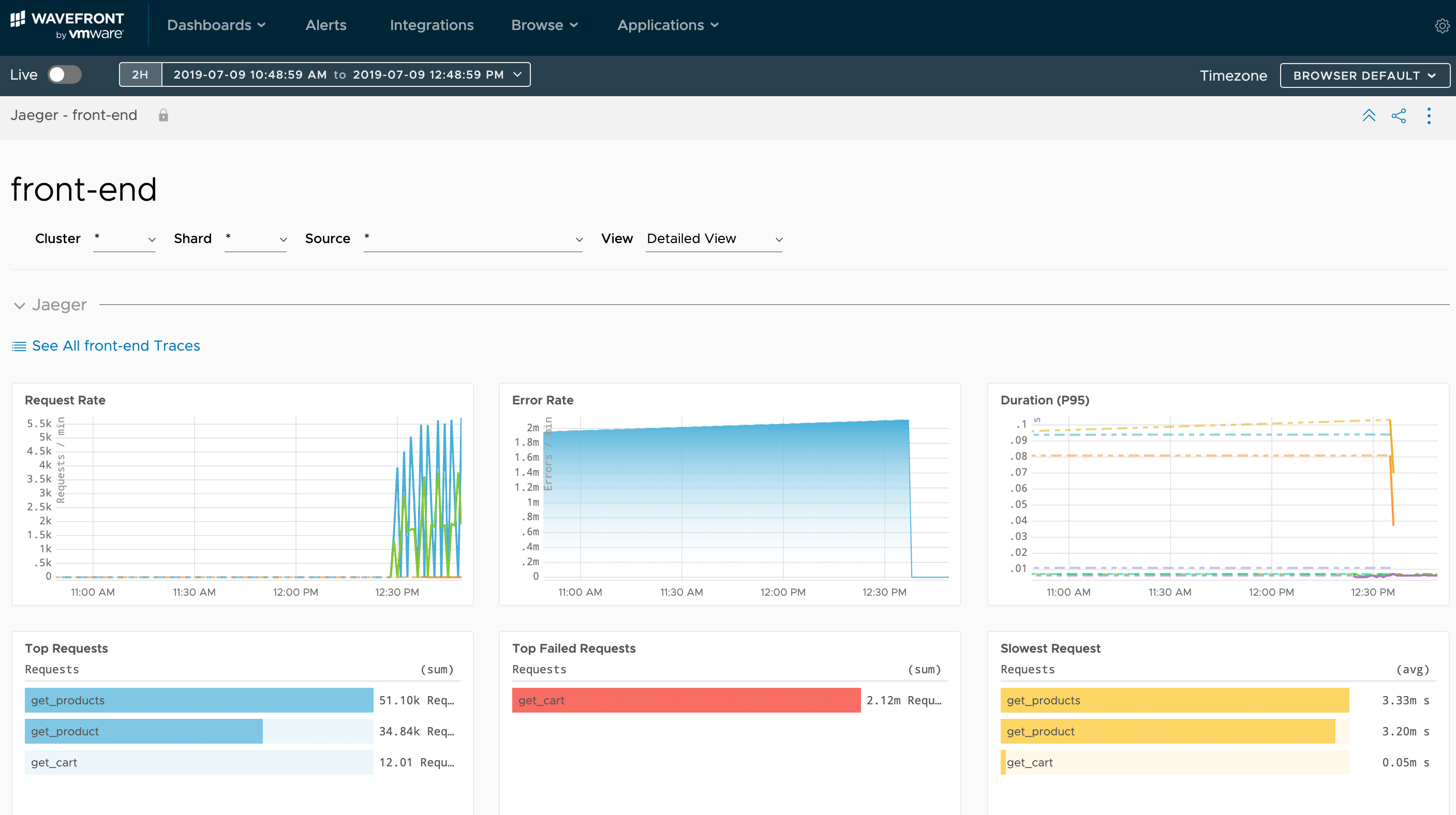 Front End Service Metrics