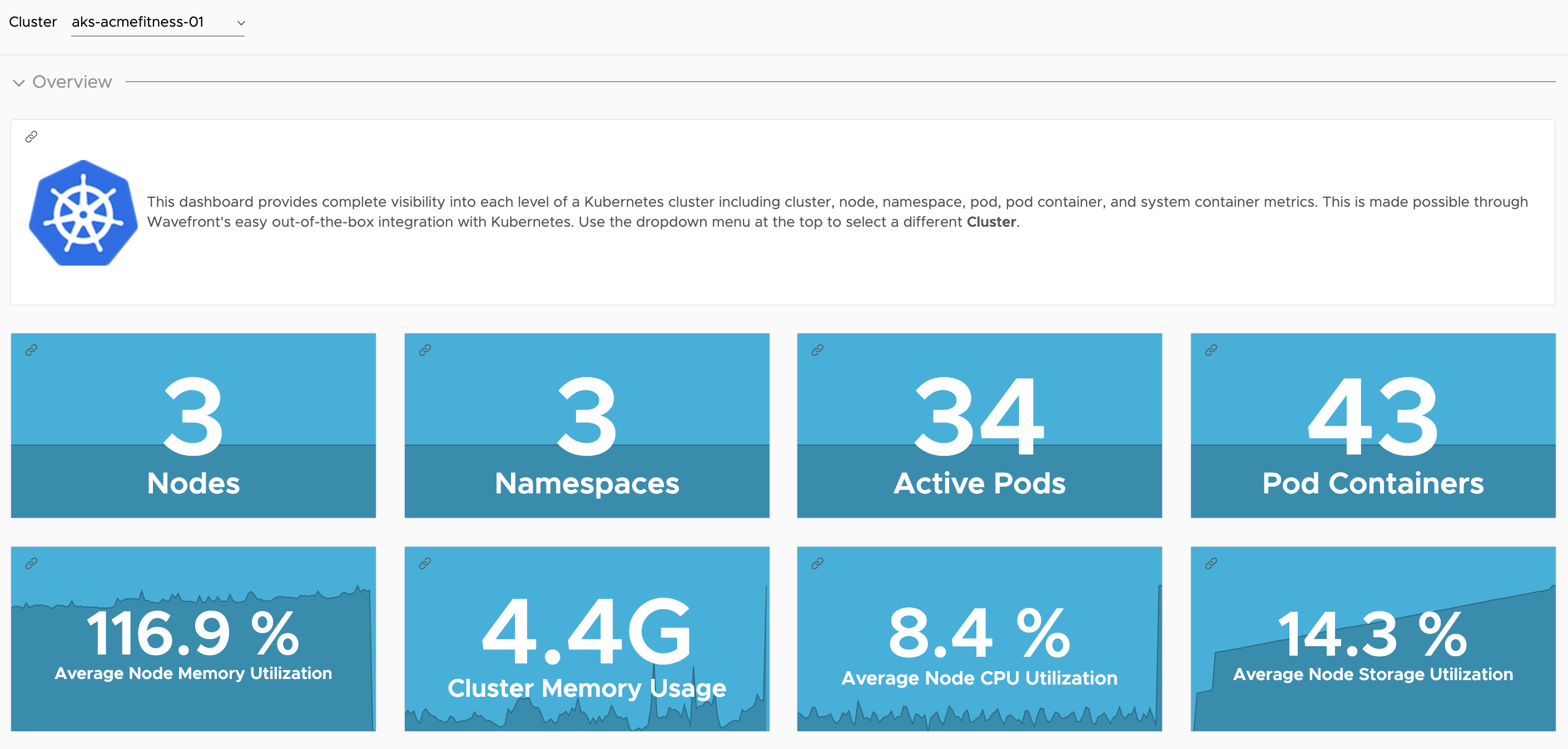 K8S Overview