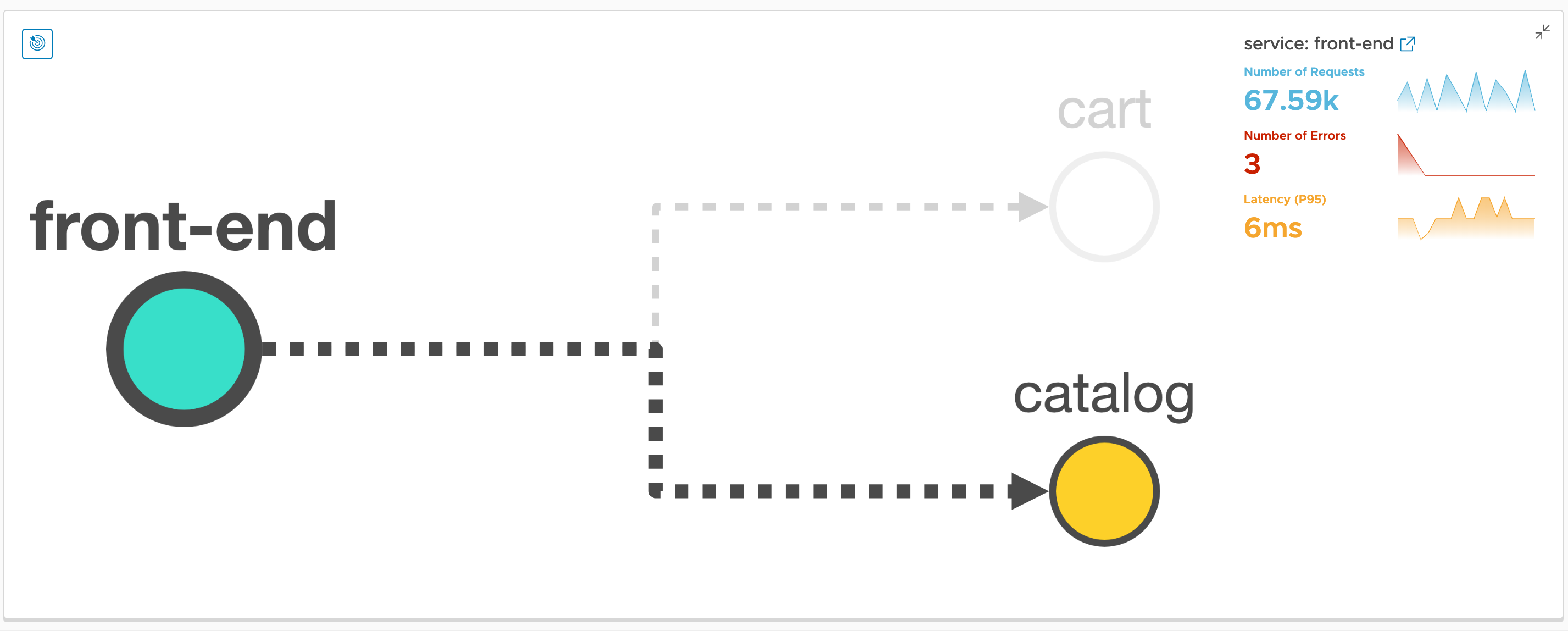 Service Flow